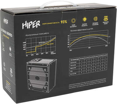Блок питания 750Вт ATX HIPER HPB-750FMK2, 120 мм, 80 Plus Gold
