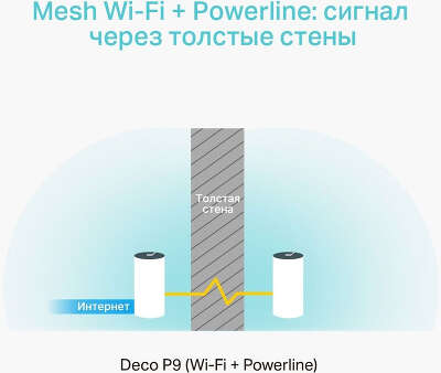 Mesh система TP-LINK DECO P9, 802.11a/b/g/n/ac, 2.4/5ГГц, до 1167 Мбит/с, 2шт