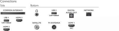 Телевизор 32" Philips 32PHS6808/60 HD HDMIx3, USBx2