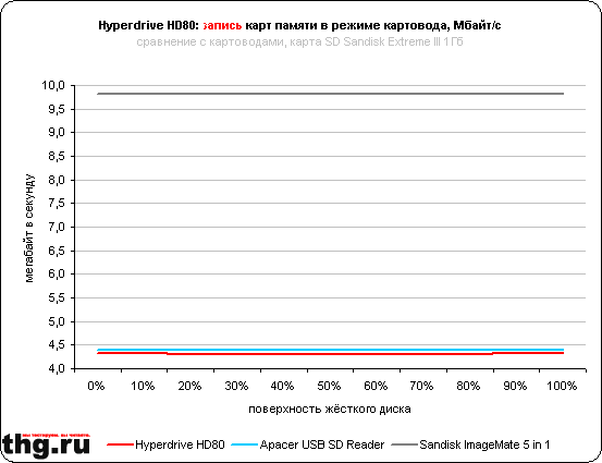 Hyperdrive HD80