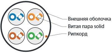 Кабель информационный Hyperline UUTP4-C5E-S24-IN-LSZH-WH-100 кат.5E UTP 4 пары 24AWG LSZH внутренний 100м белый