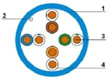 Cabeus UTP-4P-Cat.5e-SOLID-BL-100 Кабель витая пара UTP (U/UTP), категория 5e, 4 пары (24 AWG), одножильный, PVC нг(А)-LS, синий (100 м)