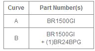 Источник питания Back UPS BR1500GI 1500 VA APC