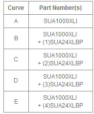 Источник питания Smart UPS SUA1000XLI APC
