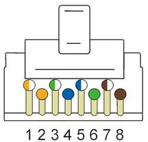 Коннектор RJ45 STP 8P8C, универсальный, cat.6, 100 шт.