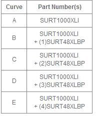 Источник питания Smart UPS SURT1000XLI 1000 VA APC