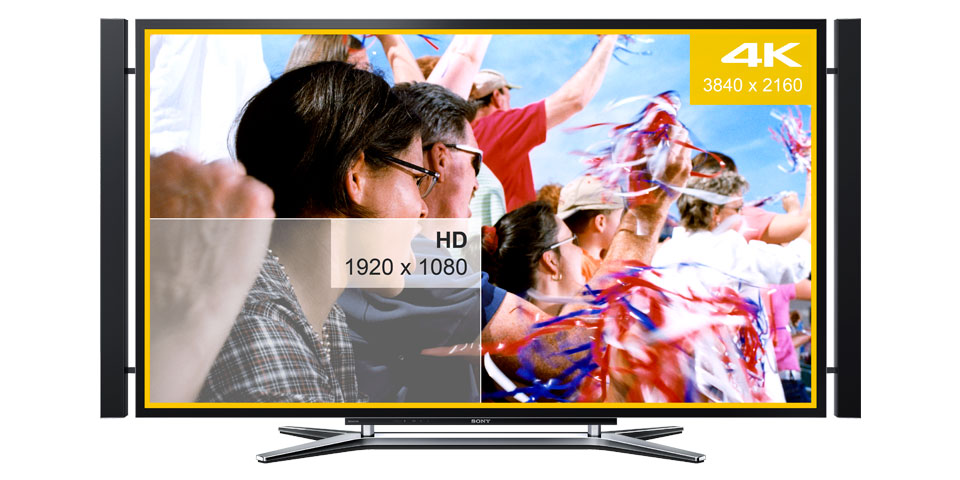 Улучшение любого изображения при помощи телевизора 4K Ultra HD