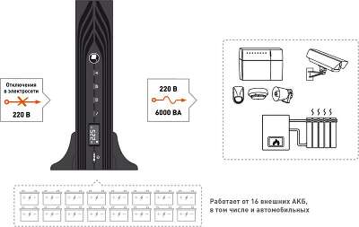 ИБП БАСТИОН SKAT-UPS 6000 RACK, 6000VA, 5400W (без аккумуляторов)