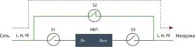 Байпас Штиль EBM-03-RC