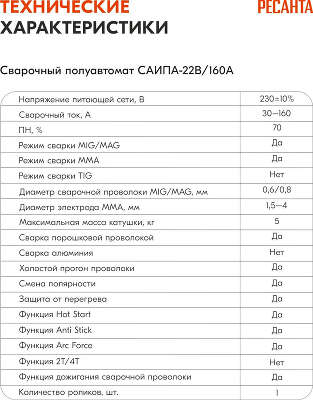 Сварочный полуавтомат Ресанта САИПА-22В/160А инвертор MIG-MAG 6.2кВт
