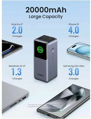 Внешний аккумулятор UGREEN PB721 (35524B) 20000mAh 130W Fast Charging Power Bank. Цвет: серый