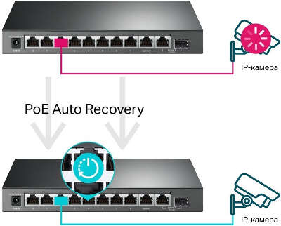 Коммутатор TP-LINK TL-SG1210MPE управляемый
