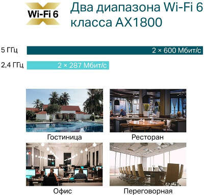 Точка доступа TP-LINK EAP610, LAN: 1x1 Гбит/с, 802.11a/b/g/n/ac/ax, 2.4 / 5 ГГц, до 1.2 Гбит/с
