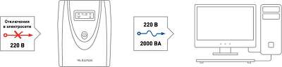 ИБП БАСТИОН RAPAN-UPS 2000, 2000VA, 1200W, EURO+IEC