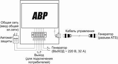 Блок автоматического запуска Kolner KGCB 8500 для Kolner KGEG 7500ЕАM/8500EAM (КН8500ГЦБ)