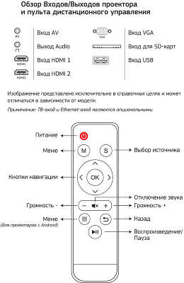 Проектор Cactus CS-PRE.05B.WXGA LCD 1800Lm LS 180Lm ANSI (1280x720) 1500:1 ресурс лампы:30000часов 1xUSB typeA 2xHDMI 1.75кг
