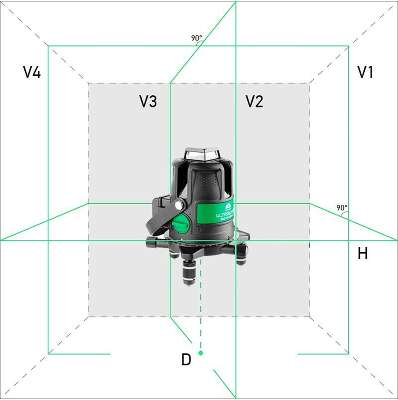 Уровень лазер. Ada Ultraliner 360 4V 2кл.лаз. 520нм цв.луч. зеленый (А00540)