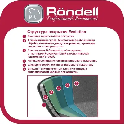Сковорода Rondell Evolution-R RDA-796 круглая 24см покрытие: Evolution ручка несъемная (без крышки) графитовый