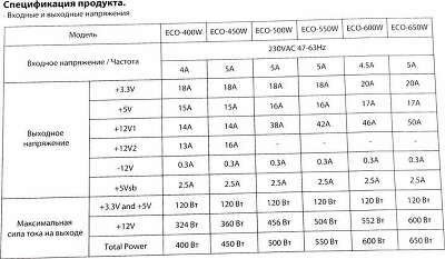 Блок питания ATX 650W ECO-650 4710700957912 AEROCOOL