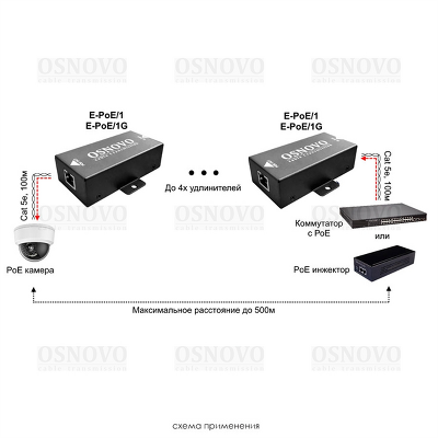 Удлинитель Ethernet+PoE OSNOVO E-PoE/1G PoE удлинитель 10/100/1000M Gigabit Ethernet до 500м. Увеличение расстояния передачи данных + питание на 100м. При каскадном подключении - 2 x E-Poe/1G: до 300м (до 12W), 3 x E-Poe/1G: