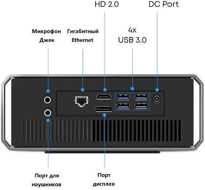 ПК Мини Chuwi CoreBox i5 1235U (1.3) 16Gb SSD512Gb Iris Xe Windows 11 Pro GbitEth WiFi BT серый