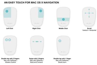 Мышь Logitech Ultrathin Touch Mouse T631 для Mac USB [910-003864]