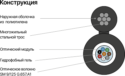Кабель NIKOMAX волоконно-оптический, 4 волокна, одномодовый 9/125мкм, стандарта G.652.D & G.657.A1, внешний, со стальным тросом, 4кН, полиэтилен, черный - гарантия: 5 лет расширенная / 15 лет системная (отгрузка может осуществляется с использованием альте