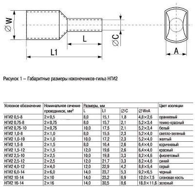 Наконечник IEK Е 1,5-08 1.5мм2 дл.15.5мм красный/серый (упак.:100шт) (UGN10-D15-03-08)