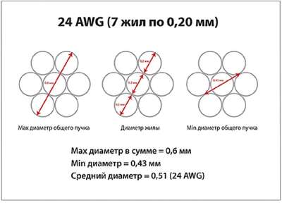 Cabeus PC-FTP-RJ45-Cat.6-3m-LSZH Патч-корд F/UTP, категория 6, 2xRJ45/8p8c, экранированный, серый, LSZH, 3м