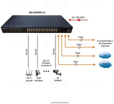 Управляемый L2+ коммутатор Gigabit Ethernet OSNOVO SW-24G4SF-L2 Управляемый L2+ коммутатор Gigabit Ethernet на 28 портов.Порты: 24 x GE (10/100/1000Base-T) + 4 x GE SFP (1000Base-X), Консольный порт; Уровень управления L2+ (Full managed); Подде