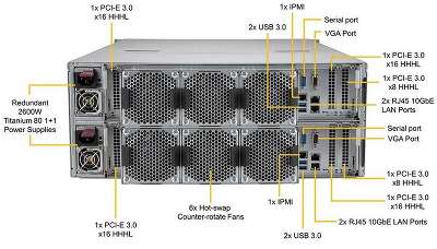 Сервер SuperMicro SSG-6049SP-DE2CR90 *1, Intel Xeon Silver 4210 *4, 16GB DDR4 RECC 2933MHz *4, Intel D3-S4510 240GB SATA *2, AOC-S3008L-L8i*2, CBL-SAST-0699*2 (432035)