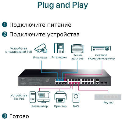 Коммутатор TP-LINK Easy Smart , управляемый [TL-SG1428PE]