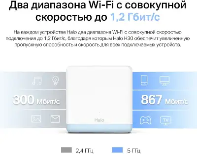 Бесшовный Mesh роутер Mercusys Halo H30 (HALO H30(3-PACK)) AC1200 10/100BASE-TX белый (упак.:3шт)