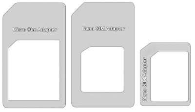 Адаптер Activ для SIM карт 3 в 1 (nano/micro/mini) (white)