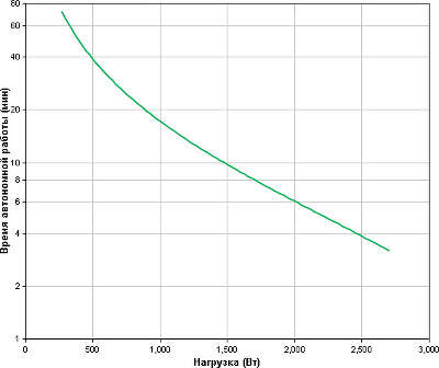 Источник питания Smart UPS SMT3000RMI2U 3000 VA APC