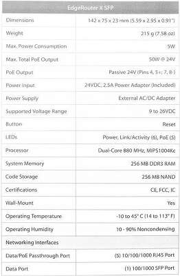Маршрутизатор Ubiquiti EdgeRouter X-SFP, LAN: 5x1 Гбит/с, (ER-X-SFP)