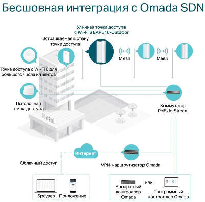 Точка доступа TP-LINK EAP610-Outdoor, LAN: 1x1 Гбит/с, 802.11a/b/g/n/ac/ax, 2.4 / 5 ГГц, до 1.8 Гбит/с