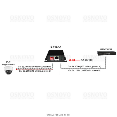 Удлинитель Ethernet+PoE OSNOVO E-PoE/1A PoE удлинитель 10M/100M Fast Ethernet на 400м (до 30W). Увеличение расстояния передачи данных + питание на 100м (В режиме "S" - до 400м). Совместим с оборудованием PoE IEEE 802.3af/at.