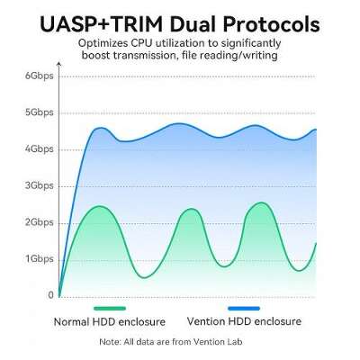 Внешний корпус Vention для HDD/SSD 2.5