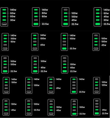 Зарядное устройство UGREEN CD333 (90903B) Nexode 300W 5-Port PD GaN Fast Desktop Charger EU. Цвет: серый