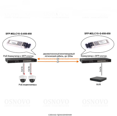 Трансивер/ OSNOVO Оптический SFP Модуль. Два волокна Multi Mode. Скорость: до 1,25 Гбит/c. Тип разъема: 2LC