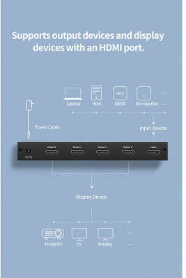 Разветвитель UGREEN (40202EU) HDMI Splitter 1 In 4 Out EU. Цвет: черный