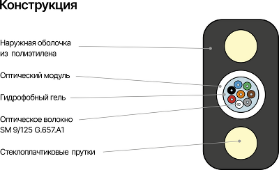 Кабель NIKOMAX волоконно-оптический, 12 волокон, одномодовый 9/125мкм, стандарта G.652.D & G.657.A1, внешний, плоский со стеклопластиковыми прутками, 1,4кН, полиэтилен, черный (отгрузка может осуществляется с использованием альтернативного барабана, котор