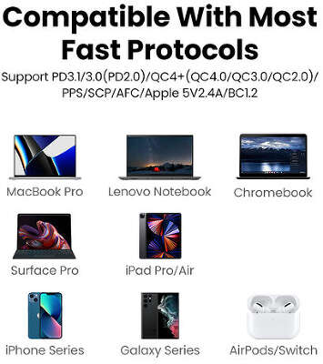 Сетевое зарядное устройство UGREEN CD289 (90549) Nexode 140W USB-A+2*USB-C GaN Fast Charger с кабелем USB-C - USB-C. Длина кабеля: 1,5м. Цвет: серый