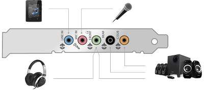 Звуковая карта PCI-E Creative Sound Blaster Audigy Fx SB1570 5.1 Retail (70SB157000000)