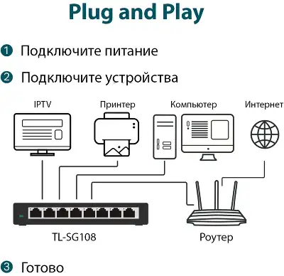 Коммутатор TP-Link TL-SG108 (L2) 8x1Гбит/с неуправляемый