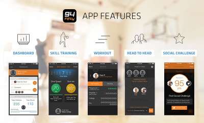 Полноразмерный баскетбольный мяч Infomotion 94Fifty Smart Sensor Basketball