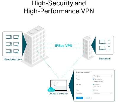 Wi-Fi роутер TP-Link Omada , 802.11a/b/g/n/ac/ax, 2.4 / 5 ГГц