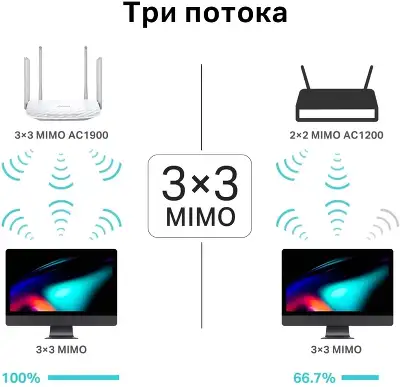 Wi-Fi роутер TP-Link Archer C86, 802.11a/b/g/n/ac