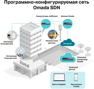 Точка доступа TP-Link EAP225 AC1350 10/100/1000BASE-TX белый